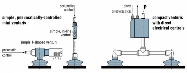 Vacuum Pumps: Types, Applications, and How They Work