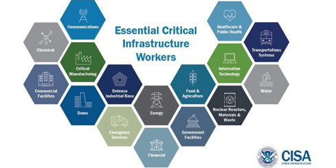 COVAL Vacuum Technology, Inc & our Employees are members of the Essential Critical Infrastructure Workforce for Covid-19 COVAL Vacuum Technology, Inc & our Employees are members of the Essential Critical Infrastructure Workforce for Covid-19