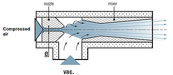 venturi-vacuum-pump-principle.jpg